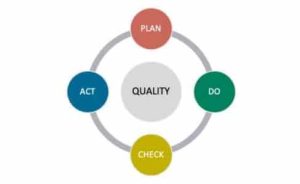 Total Quality Management